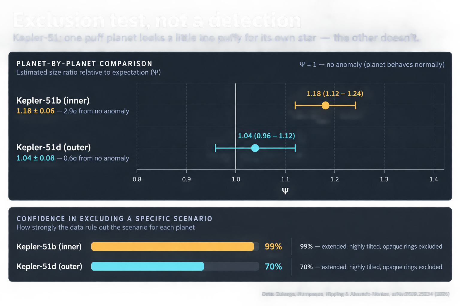 Инфографика к статье